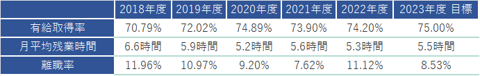 %e6%9c%89%e7%b5%a6%e3%83%bb%e6%ae%8b%e6%a5%ad%e3%83%bb%e9%9b%a2%e8%81%b7%e7%8e%87