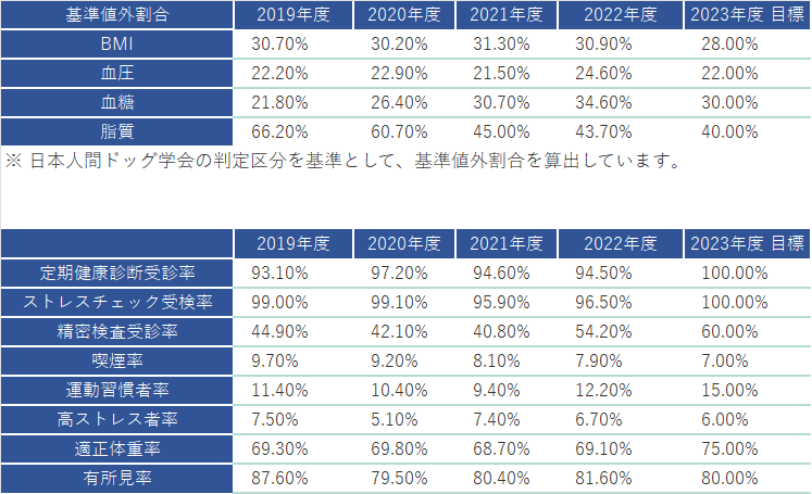 %e6%a4%9c%e8%a8%ba%e6%95%b0%e5%80%a4