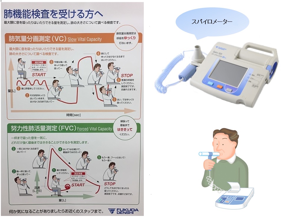 新品登場 肺チェッカー 肺機能測定 呼吸機能測定機 肺チェッカー 呼吸機能測定機 ハイ 肺年齢測定器 付与肺機能測定 肺年齢測定器 ハイチェッカー  呼吸測定機