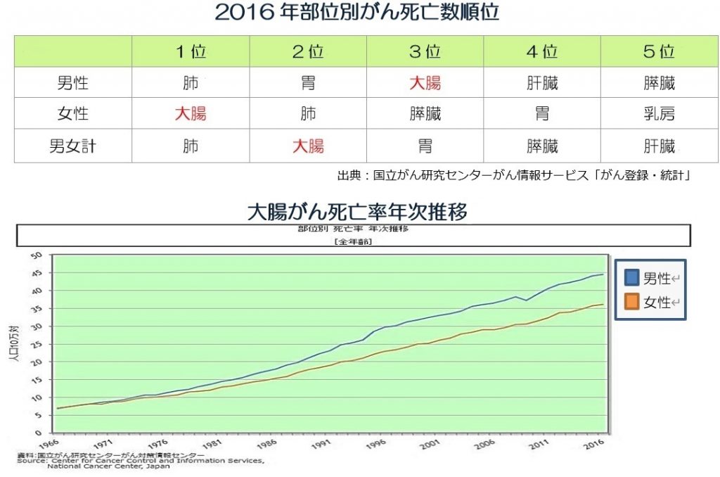 %e9%83%a8%e4%bd%8d%e5%88%a5%e3%81%8c%e3%82%93%e6%ad%bb%e4%ba%a1%e6%95%b0%e9%a0%86%e4%bd%8d%ef%bc%86%e5%a4%a7%e8%85%b8%e3%81%8c%e3%82%93%e6%ad%bb%e4%ba%a1%e7%8e%87%e5%b9%b4%e6%ac%a1%e6%8e%a8%e7%a7%bb