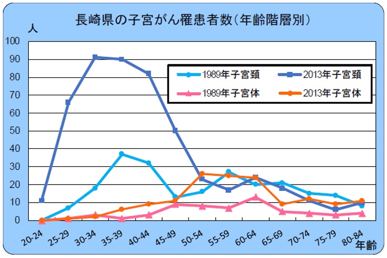 子宮 体 が ん 検診