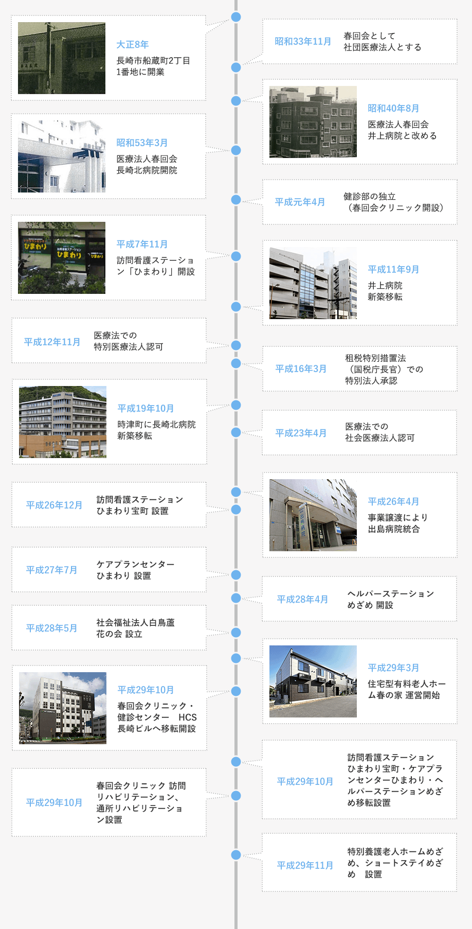 春回会の沿革図