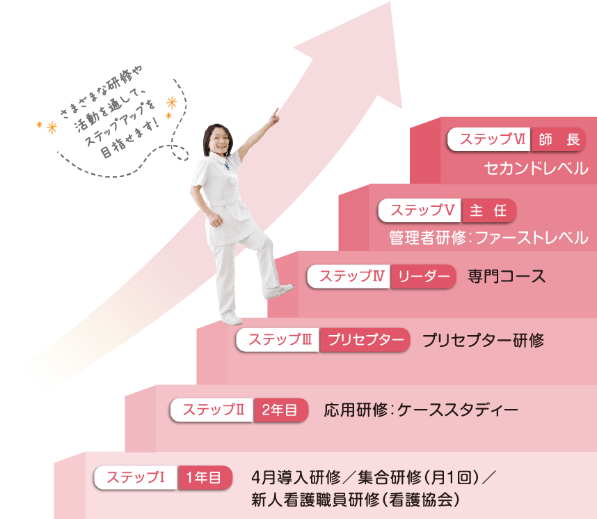 新人リフレッシュ研修ワーク研修